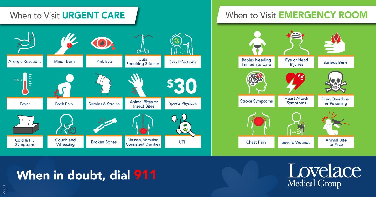 When to visit Urgent Care vs Emergency Room